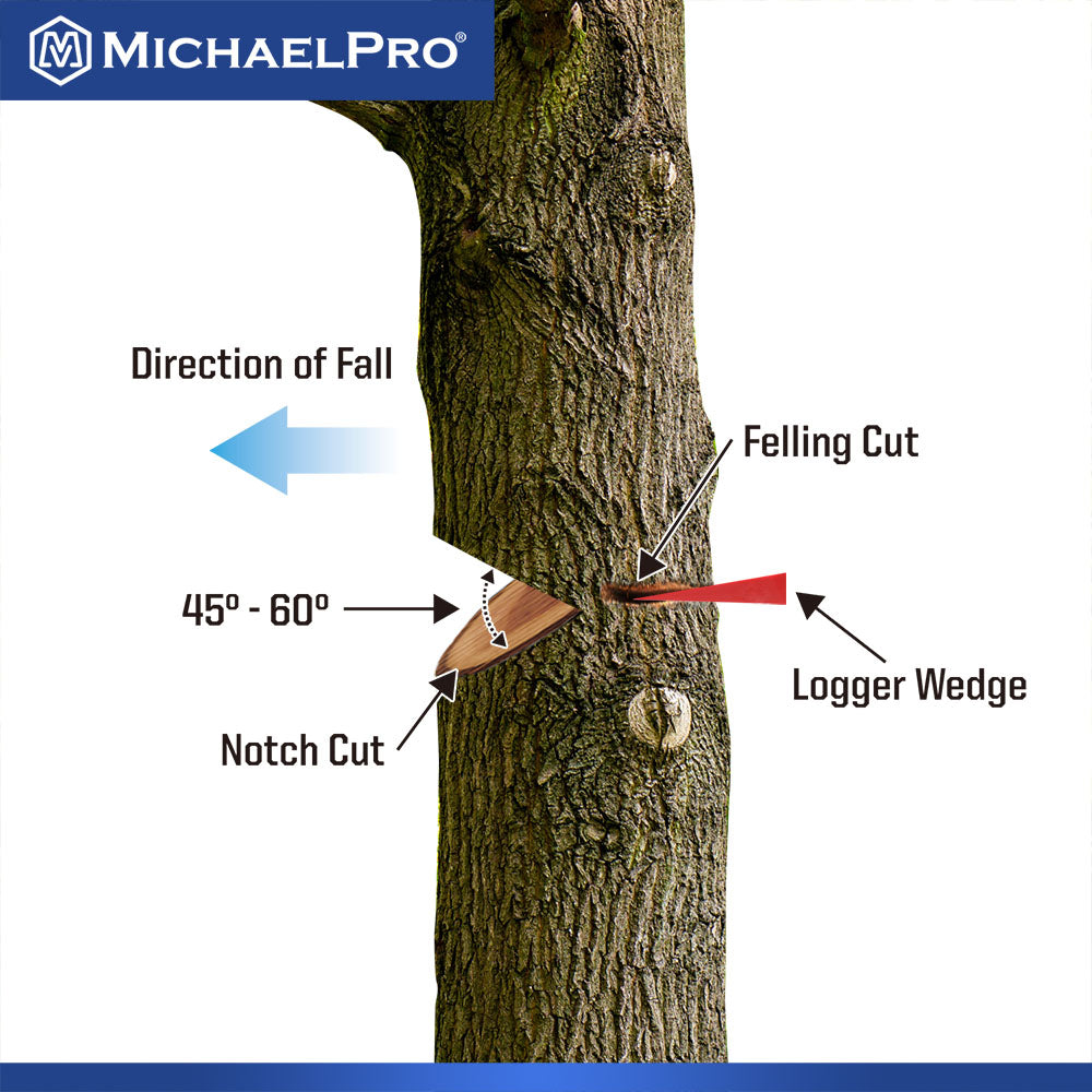 MichaelPro Premium Tree Felling Wedge, 5.5 Inch, Puncture-Resistant for Safe and Clean Tree Cutting